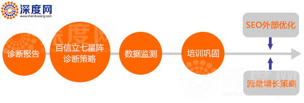 營(yíng)銷(xiāo)型網(wǎng)站制作頁(yè)面是使用動(dòng)態(tài)好還是靜態(tài)好