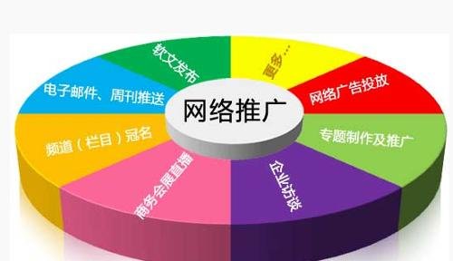企業(yè)進行網(wǎng)絡推廣的一些工作