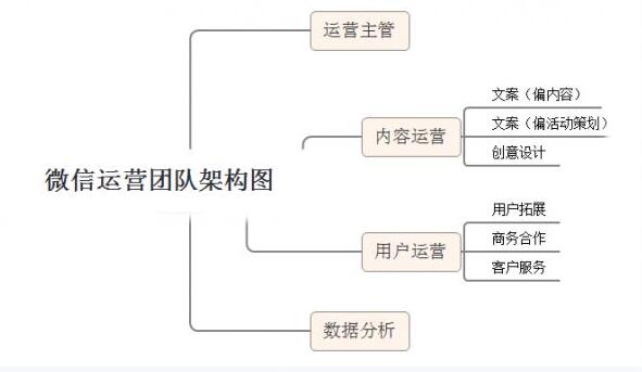 【深度網】企業(yè)如何運營微信公眾號 【深度網】企業(yè)如何運營微信公眾號