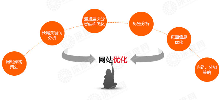 怎樣更新內(nèi)容才能給營銷型企業(yè)網(wǎng)站帶來價值 怎樣更新內(nèi)容才能給營銷型企業(yè)網(wǎng)站帶來價值