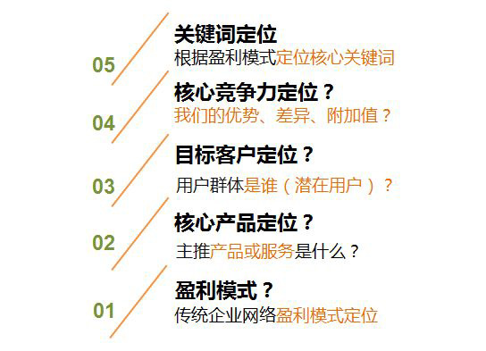 營銷型網(wǎng)站價值所在 營銷型網(wǎng)站價值所在