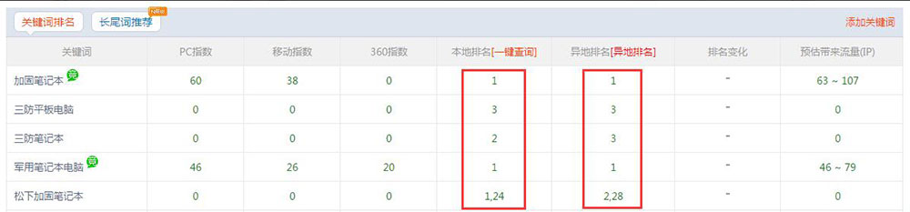 深圳鑫智超營(yíng)銷(xiāo)型網(wǎng)站關(guān)鍵詞排名情況