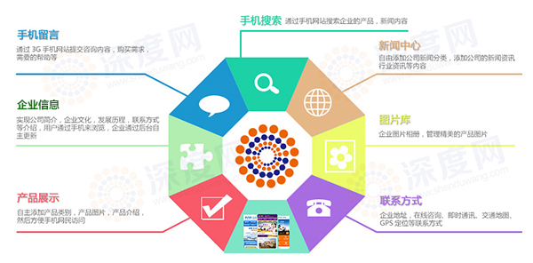 手機(jī)網(wǎng)站制作價值永遠(yuǎn)比價格重要