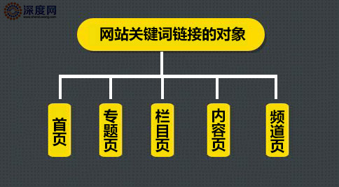 網(wǎng)站關(guān)鍵詞鏈接對(duì)象 網(wǎng)站關(guān)鍵詞鏈接對(duì)象