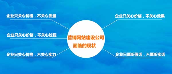 企業(yè)對(duì)網(wǎng)站建設(shè)公司的態(tài)度 企業(yè)對(duì)網(wǎng)站建設(shè)公司的態(tài)度