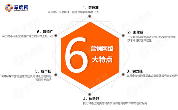 營銷型網(wǎng)站具備的六大特點 營銷型網(wǎng)站具備的六大特點